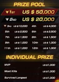 The distribution of the prize pool.